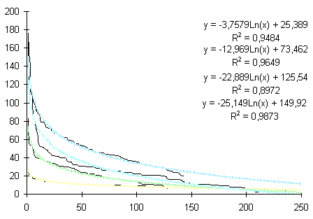 Оценка максимального теоретического диаметра с помощью вариационных рядов
